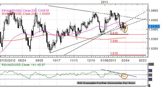 Forex_Political_Concerns_Hamper_the_Euro_-is_EURUSD_Top_in_Place_body_x0000_i1031.png, Forex: Political Concerns Hamper the Euro - Is EUR/USD Top in Place?