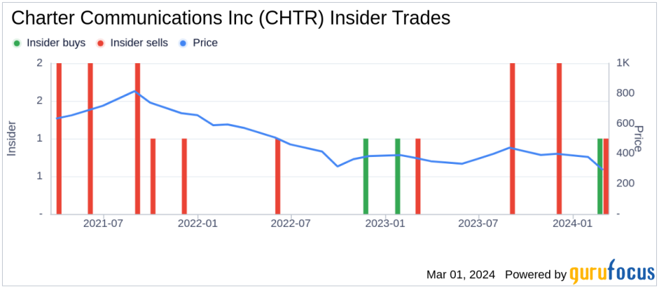 Charter Communications Inc Director Craig Jacobson Sells Company Shares