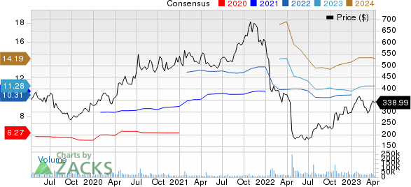 Netflix, Inc. Price and Consensus