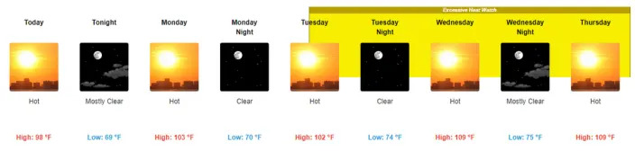 The National Weather Service has issued an excessive heath watch, which likely will be elevated to an excessive heat warning, for the Tri-Cities starting Tuesday.