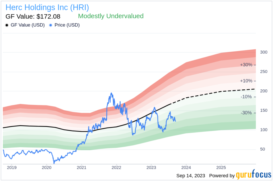 Insider Sell: Herc Holdings Inc President & CEO Lawrence Silber Sells 4,000 Shares