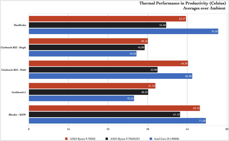 AMD Ryzen 7950X3D benchmarks