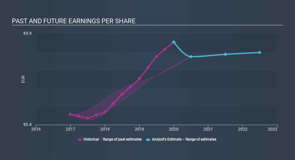 ISE:DQ5 Past and Future Earnings, January 27th 2020