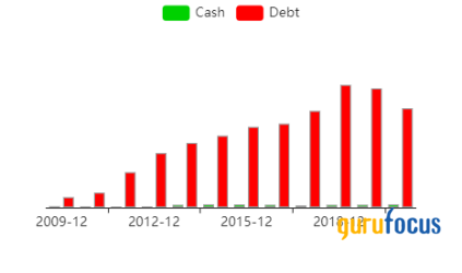 What Does CAI's Recovery Say About the Economy?