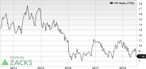 Top Ranked Value Stocks to Buy for July 2nd