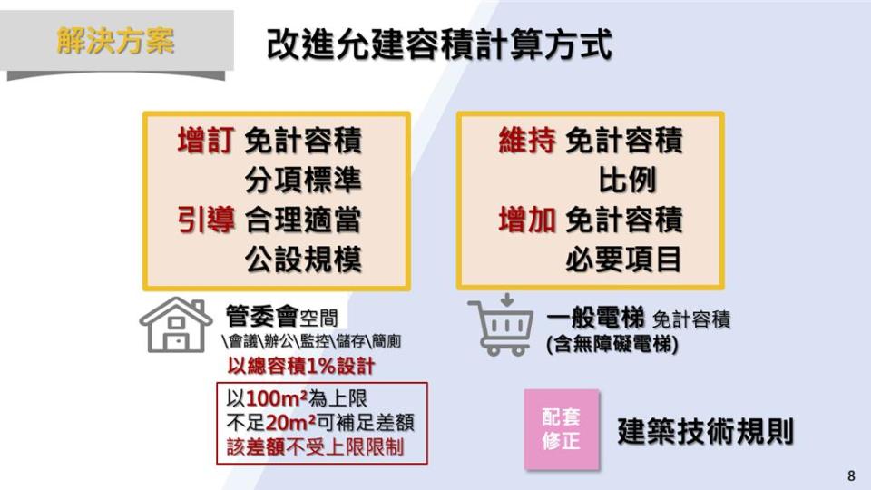 為了減少不必要的公共設施和虛坪，內政部長林右昌29日宣布虛坪改革方案，未來公設比可以降低至25％～30％。圖／內政部截圖