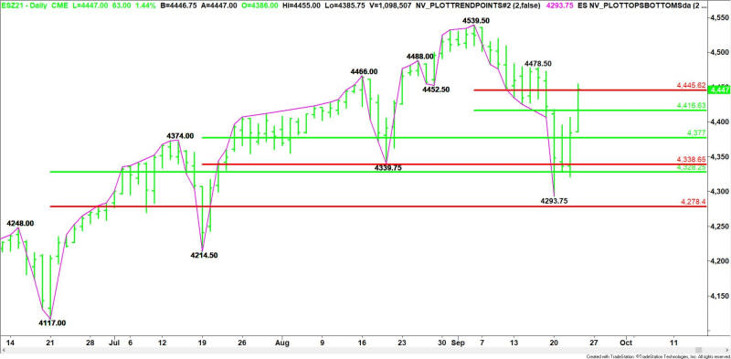 Daily December E-mini S&P 500 Index