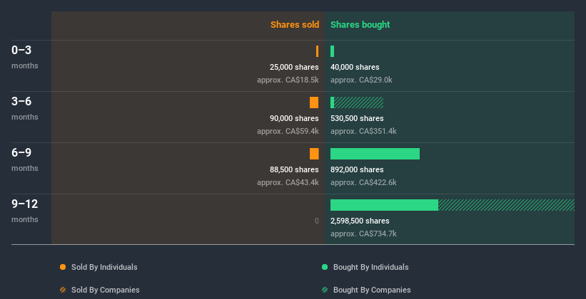 insider-trading-volume