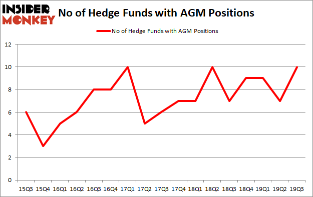 Is AGM A Good Stock To Buy?