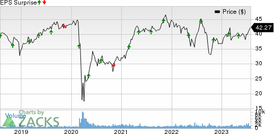 Main Street Capital Corporation Price and EPS Surprise