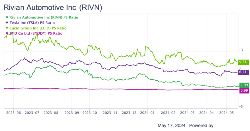 Rivian's Valuation Is Starting to Make Sense