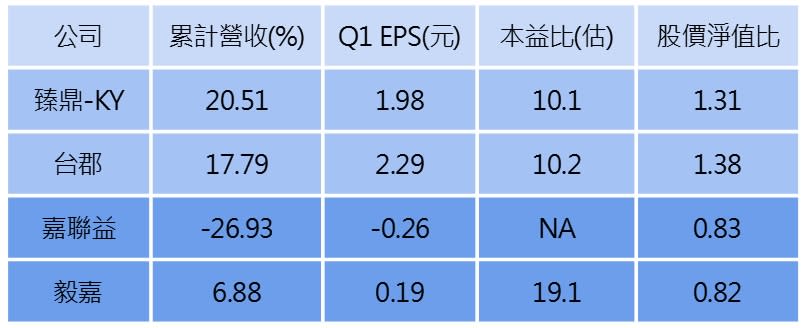 資料來源：籌碼K線