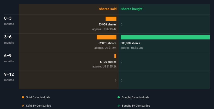 insider-trading-volume