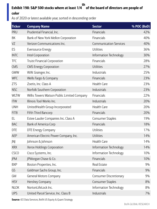 Source: BofA Global Research