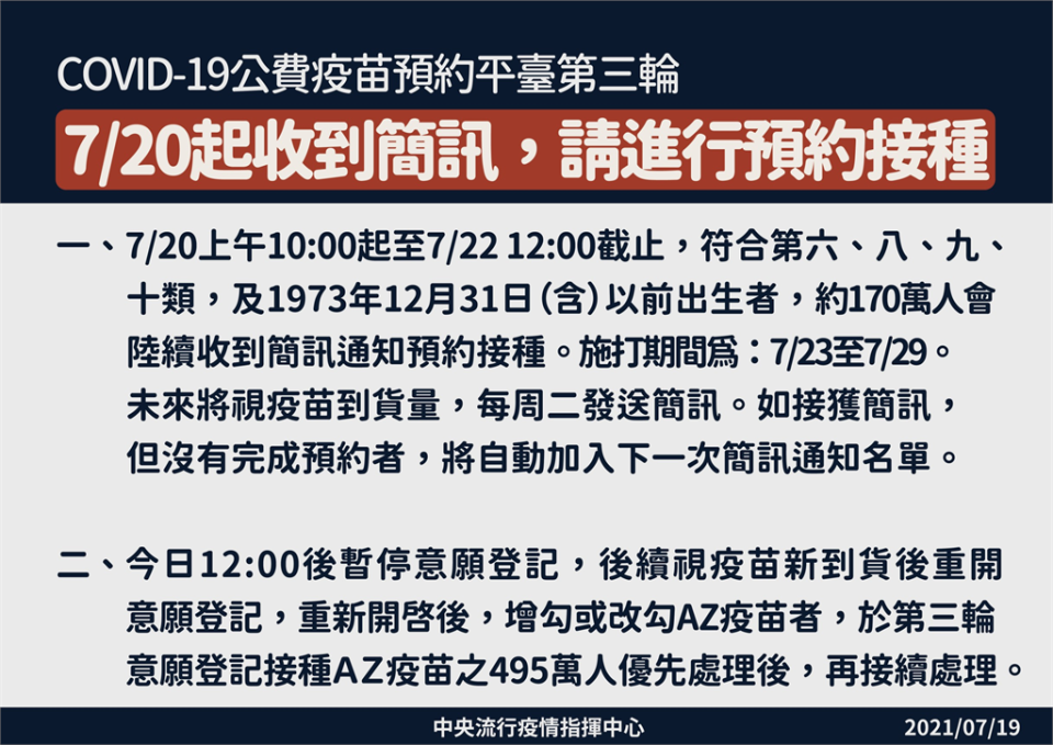 快新聞／第三輪登記AZ疫苗495萬人優先處理　陳時中：最快7/23開打！　