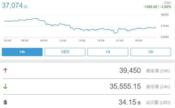 (圖片：鉅亨網)