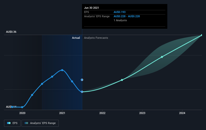 earnings-per-share-growth