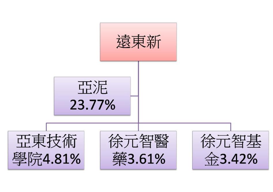 亞泥可以撿便宜嗎 水泥雙雄 前景怎麼看 股市 Yahoo奇摩行動版