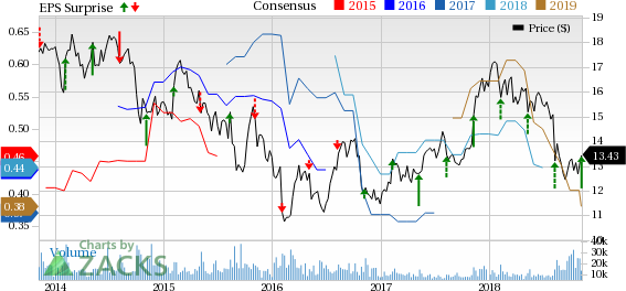 News Corp (NWSA) first-quarter fiscal 2019 results gained from sturdy performance at the Digital Real Estate Services and Book Publishing segments as well as the consolidation of Foxtel.