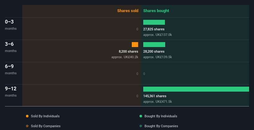 insider-trading-volume