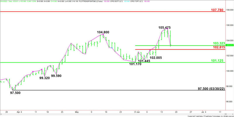 Daily September U.S. Dollar Index