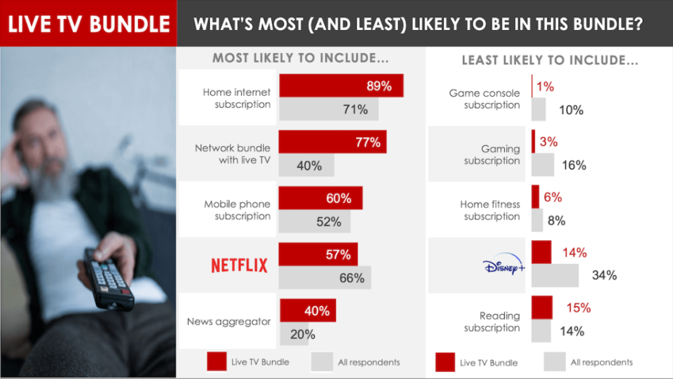 Courtesy of Hub Entertainment Research