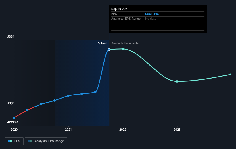 earnings-per-share-growth