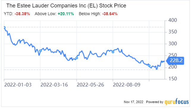 Estee Lauder's China Problem