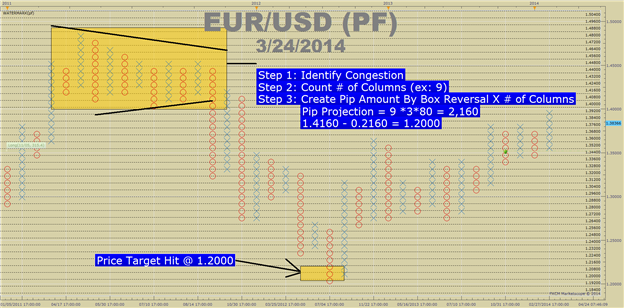 PF-Charts-Part-3_body_Picture_5.png, Projecting Price Targets with Point & Figure Charts from Breakouts