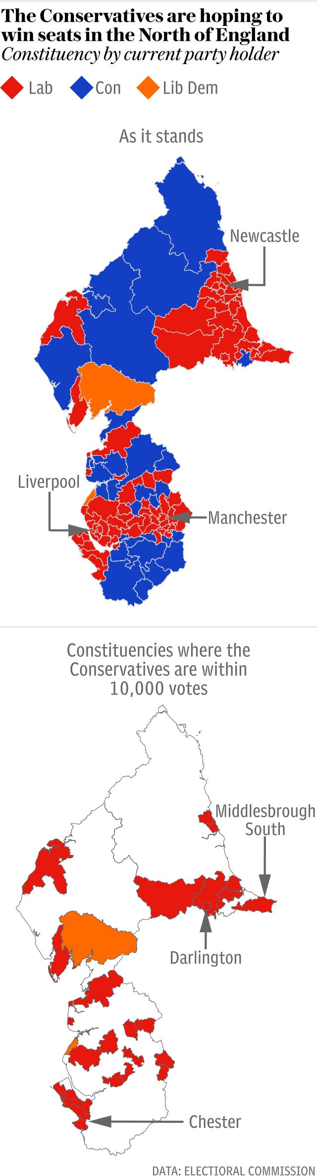 North of England Conservative targets