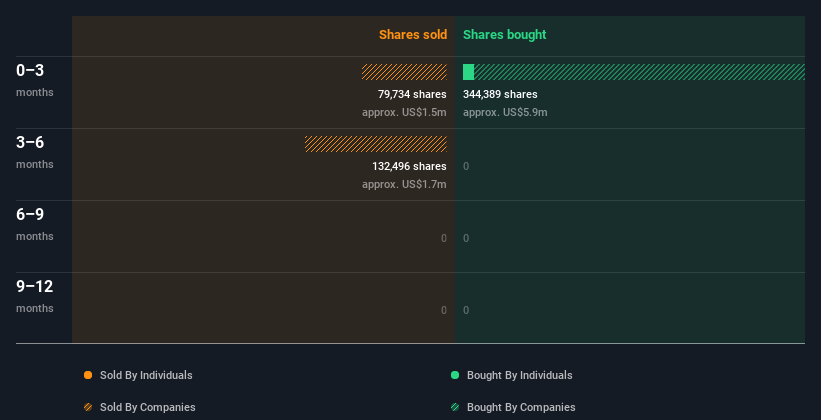 insider-trading-volume