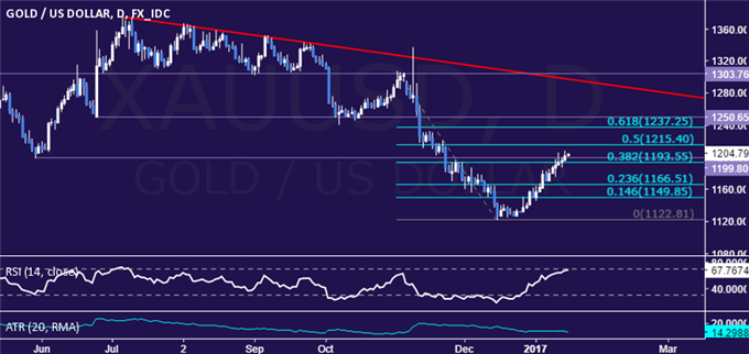 Crude Oil Prices May Turn Volatile on OPEC Commentary