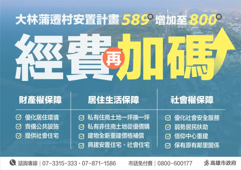 ▲行政院今天核定「全國循環專區試點暨新材料產業園申請設置計畫」修正計畫，其中專用於大林蒲遷村安置計畫的經費由589.81億元增加到800億元。（圖／高市府提供）