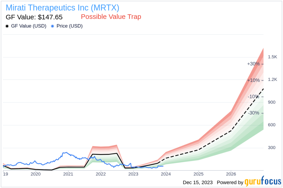 Insider Sell Alert: EVP Benjamin Hickey Sells Shares of Mirati Therapeutics Inc (MRTX)