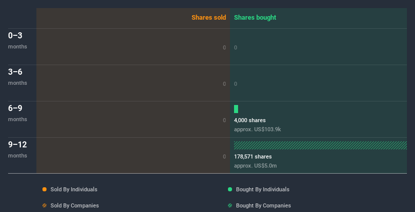 insider-trading-volume