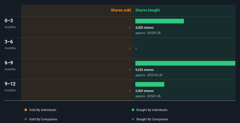 insider-trading-volume