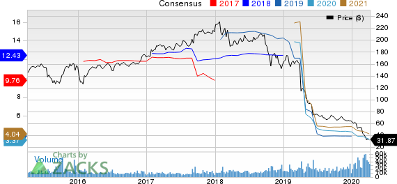 DuPont de Nemours, Inc. Price and Consensus