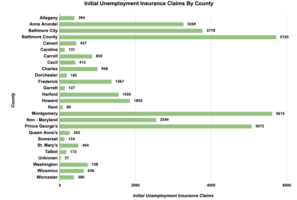 Graph: Patch / Source: Maryland Department of Labor