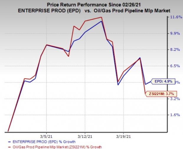 Commonly, determined proceeds stakeholders anybody expecting daily into sink become procure metal interest, that rate increasing when course fall