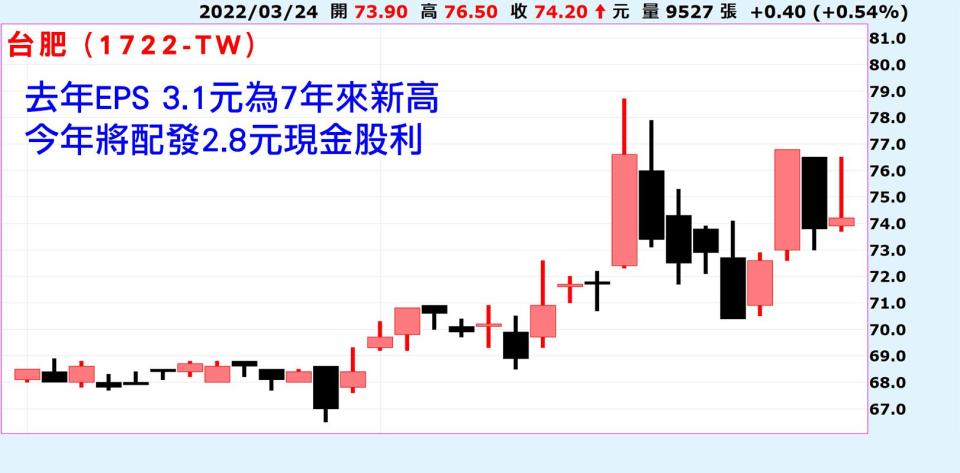 右肩逃命波 LED跌近四成 資金改轉進哪類股？