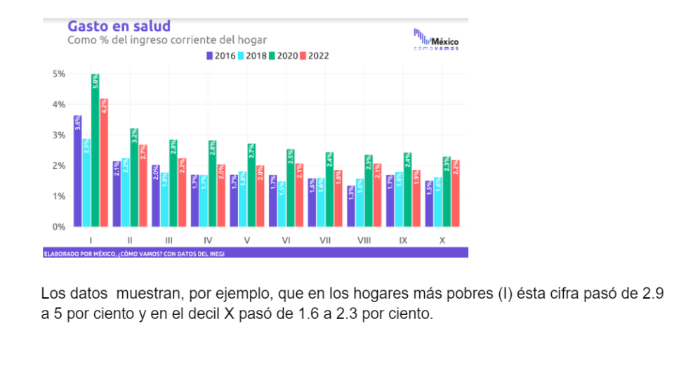 grafico debate presidencial