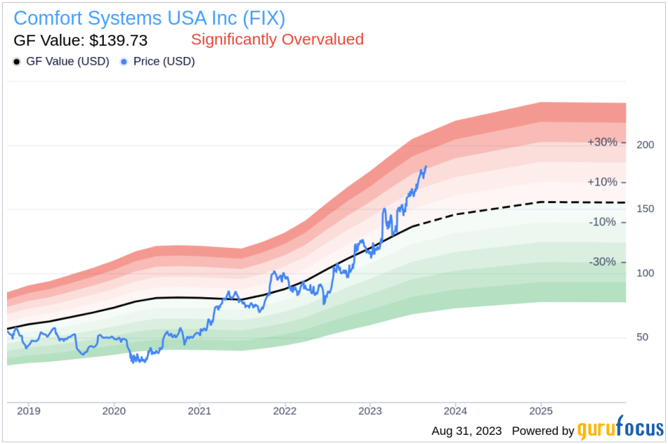 Insider Sell: Comfort Systems USA Inc's President and CEO, Brian Lane, Sells 40,000 Shares