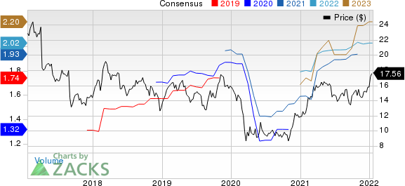 Hewlett Packard Enterprise Company Price and Consensus