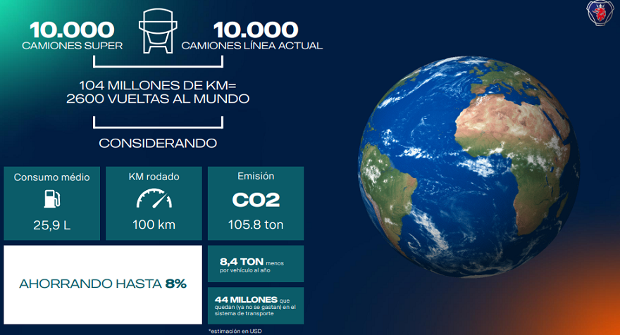 El ahorro en combustible se traduce en ahorro económico.