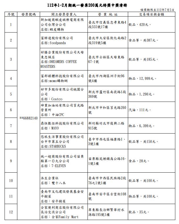 112年1-2月統一發票中獎清冊。（圖／翻攝自財政部官網）