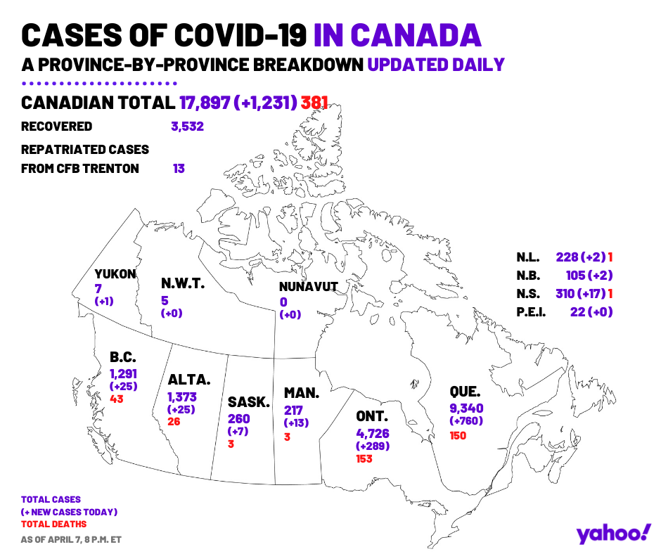 April 7. A provincial breakdown of all COVID-19 cases across Canada.