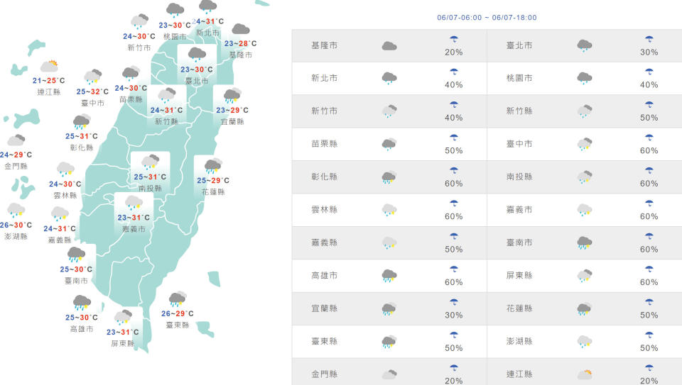 台灣與外島地區今日天氣和氣溫預測。