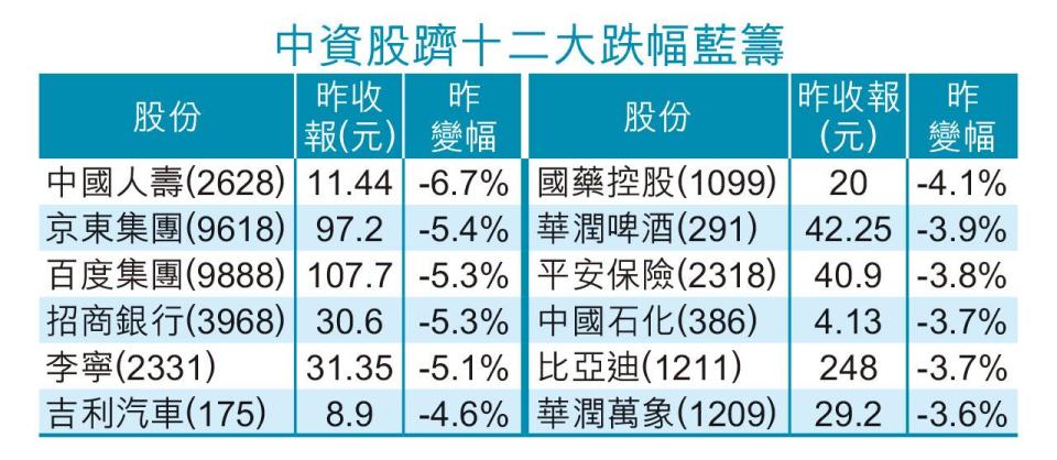 港股 中資股 藍籌