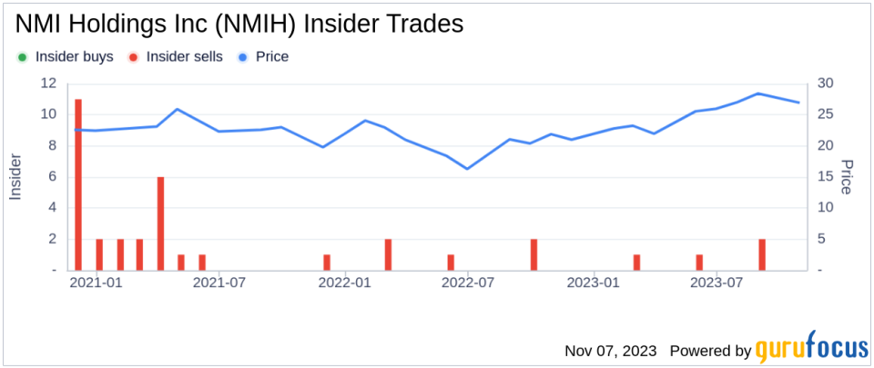 EVP, Chief Risk Officer Robert Smith Sells 8,500 Shares of NMI Holdings Inc