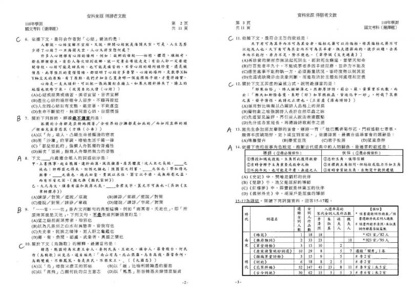 110學年度學科能力測驗 國文（選擇）試題解答（圖／得勝者文教提供）